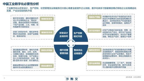 2023年中国工业数字化软件白皮书 数字文化创意软件开发专题洞察