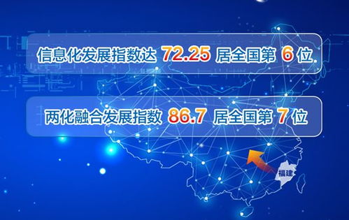 数字浪潮下的文化新引擎 福建工业数字经济与数字文化创意软件的协同跃升